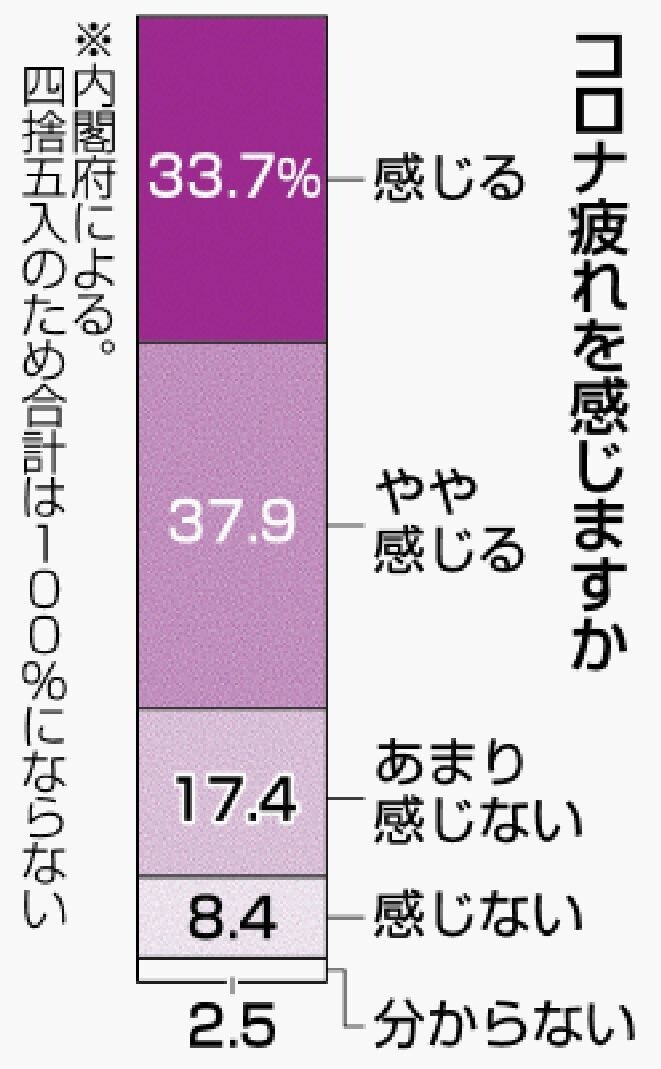 5分間、全集中の呼吸！あなたの心の疲れ聞きます コロナ禍にはもう疲れた！色々叫んで話して心をスッキリ✨ イメージ1