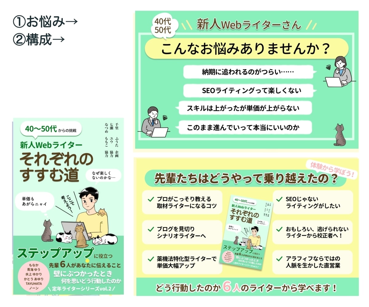 Amazon Kindle電子書籍のA＋作成します 「シンプル・かわいい」デザインで読者を引き込み 売上げに貢献 イメージ6