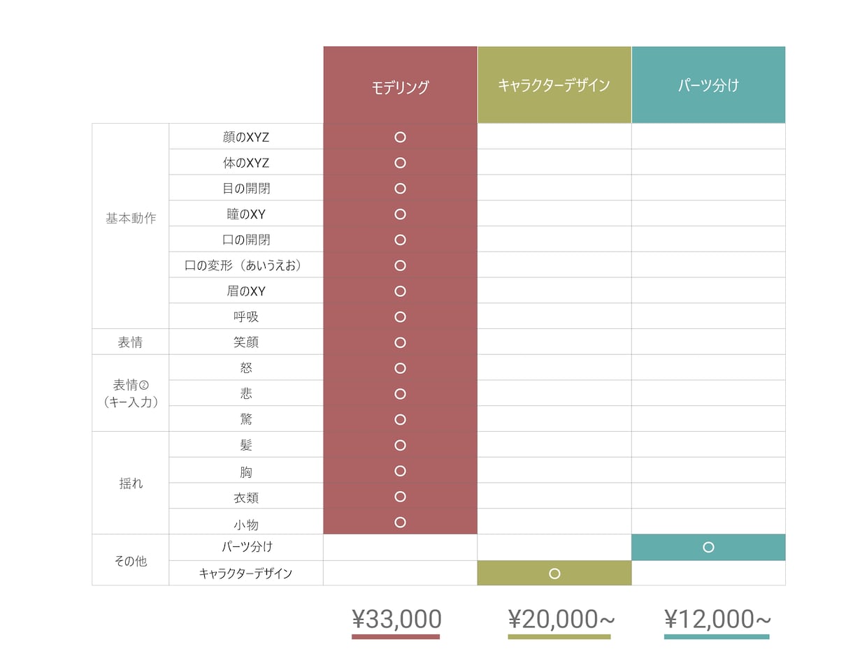 0からVtuber作ります 【PROと提携・監修！】全行程担当柔軟に対応します イメージ2