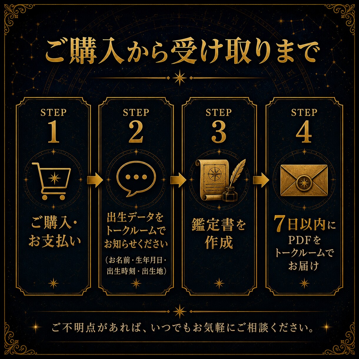古代占星術であなたの恋愛と結婚の行方を鑑定します 惹かれる相手、恋愛パターン、復縁、結婚時期、前世の縁まで イメージ5