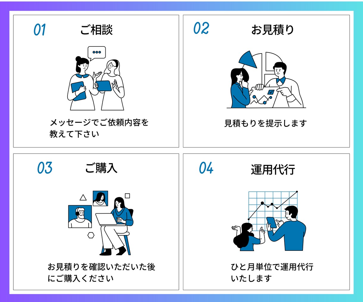 あなたのUTAGEの運用代行・サポートいたします 定期購入可:構築後からが本番！プロが安心の運用代行 イメージ3