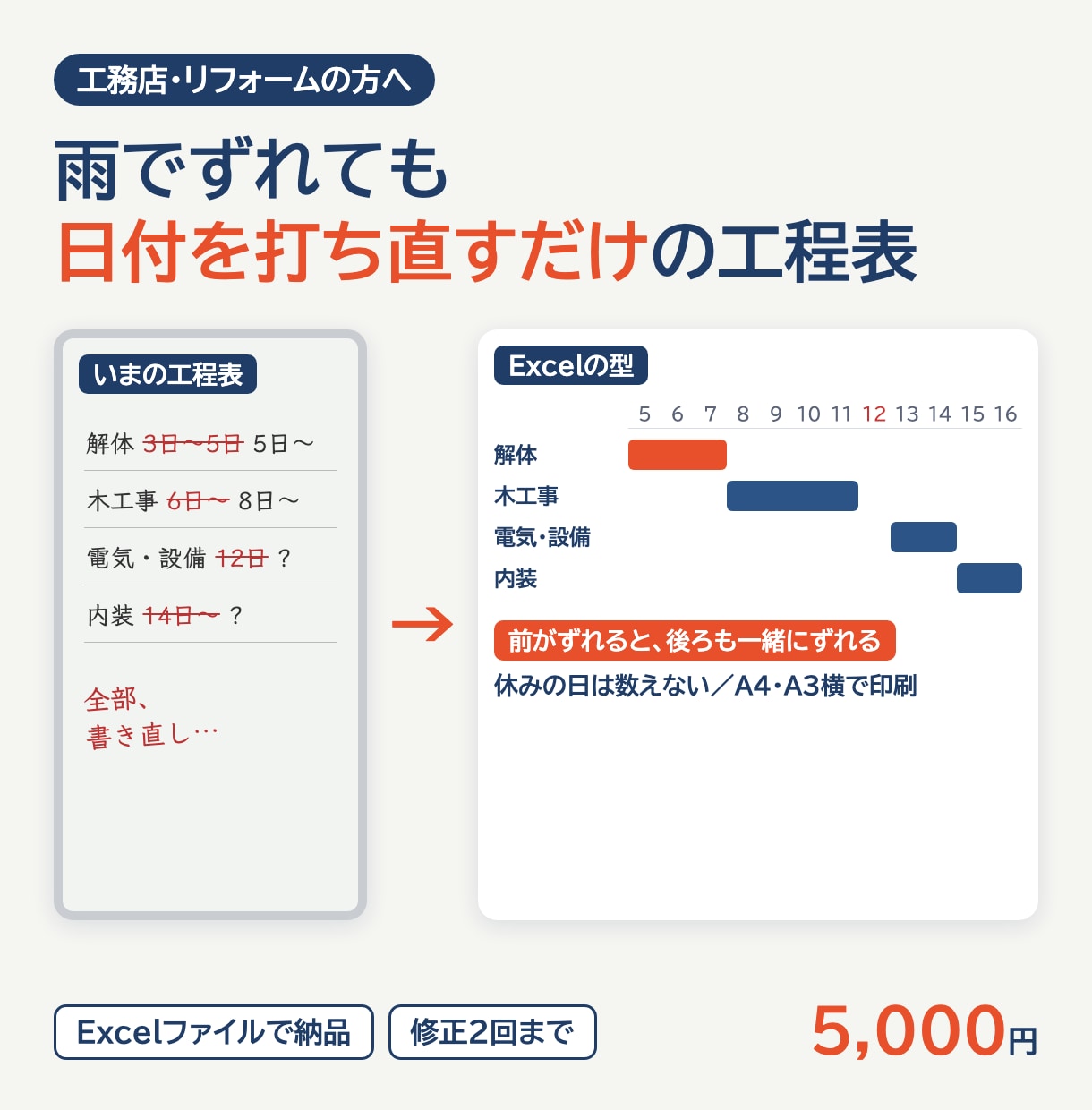 現場の工程表をExcelの型に作ります 工務店・リフォーム向け｜施主さんにも職人さんにも渡せる一枚 イメージ1