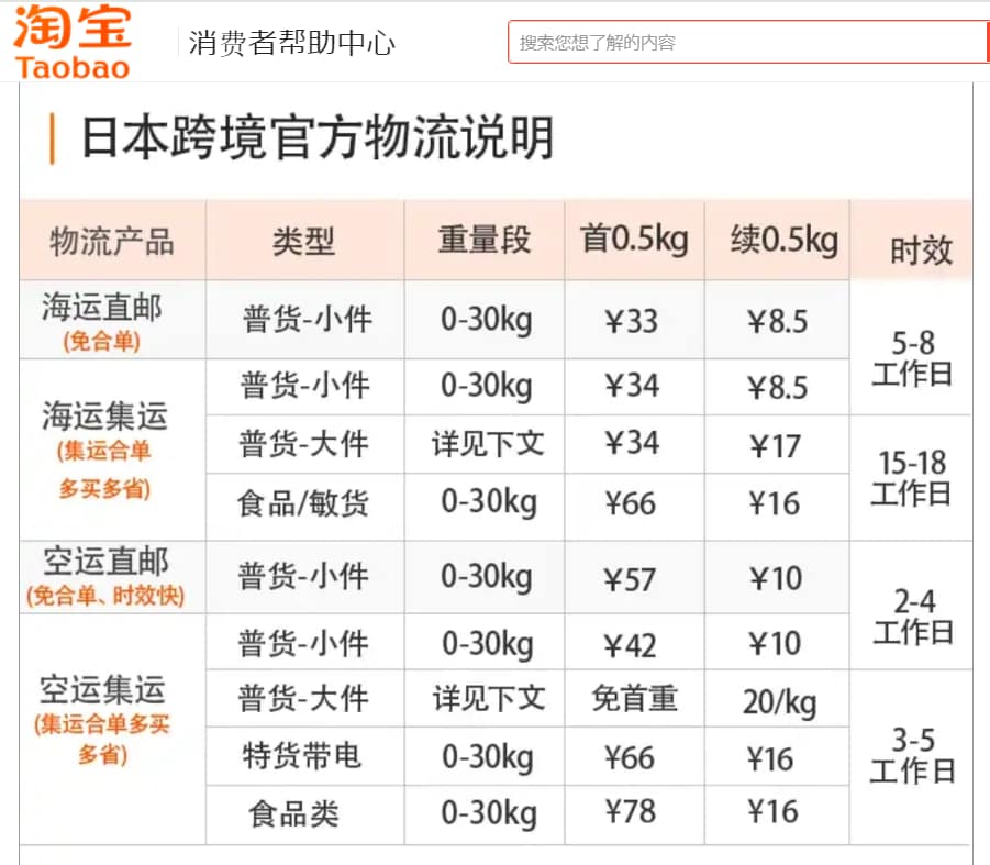 タオバオ集運サービス利用者のサポートいたします 集運利用時にカベににぶつかった場合、中国語の問題等解決します イメージ3