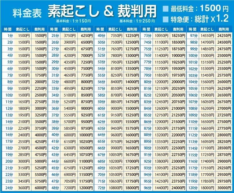 迅速・丁寧に動画や音声データから文字を起こします いろんな種類の文字起こしを、ご予定・ご要望に合わせて承ります イメージ10
