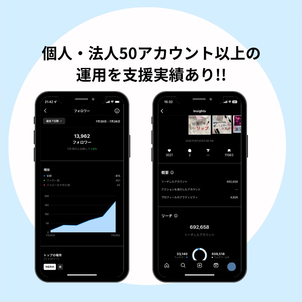 集客に繋がるInstagramの運用代行します 集客に繋がるInstagramの運用代行します イメージ2