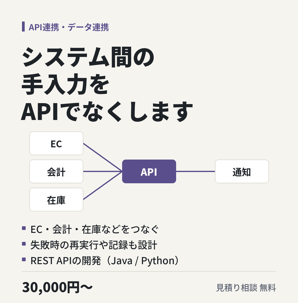 システム間のAPI連携を開発します EC・会計・在庫などの手入力をなくします イメージ1