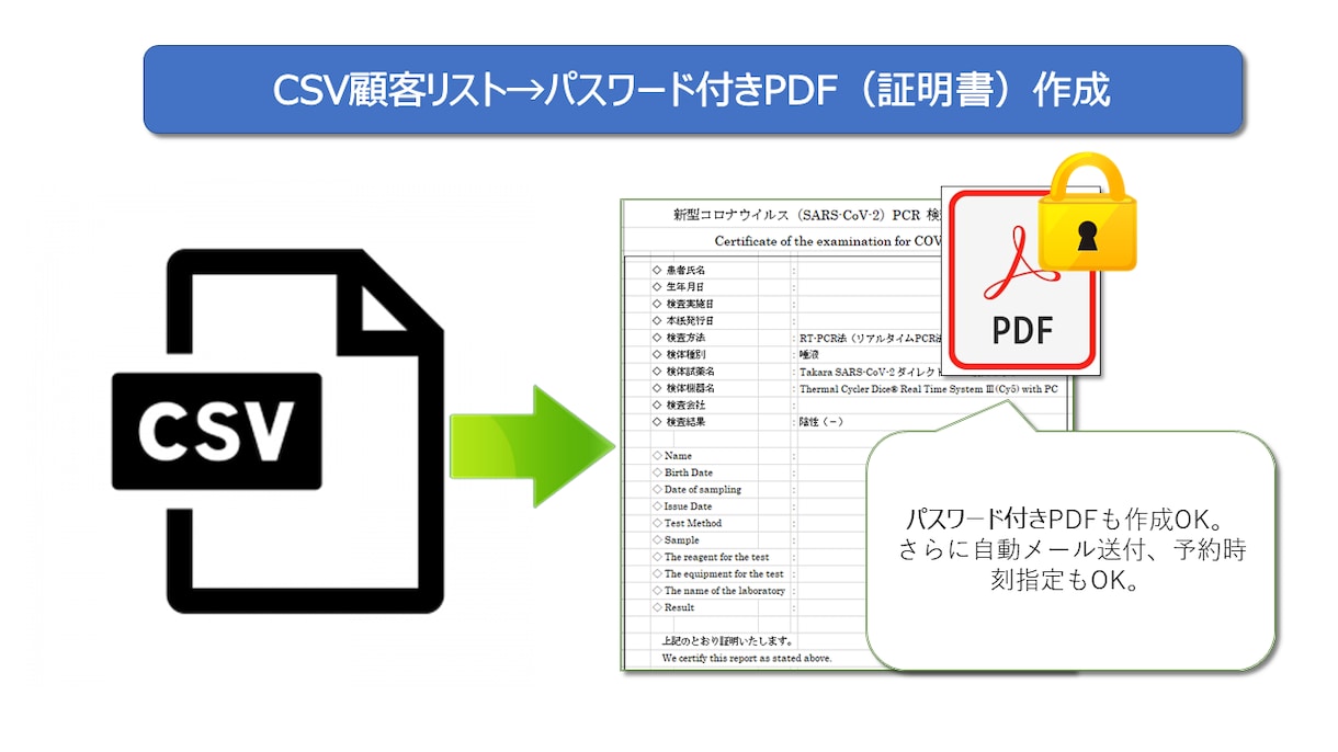 あらゆるデータ集計します 大量・複雑なデータ加工もお任せください。 イメージ6