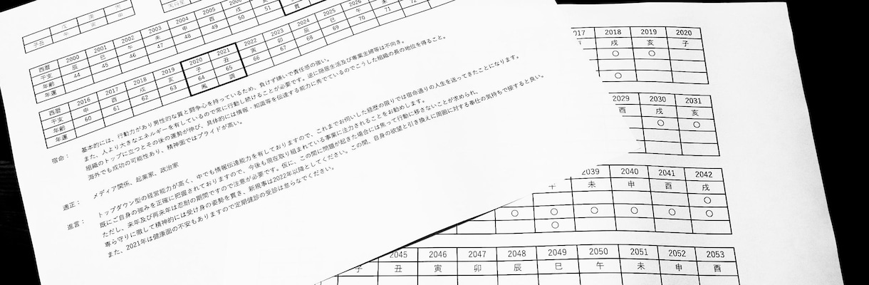 算命学をベースに恋愛、不倫、結婚などを鑑定します 恋愛、不倫、相手の気持ち、片思いなど算命学をペースにします イメージ2
