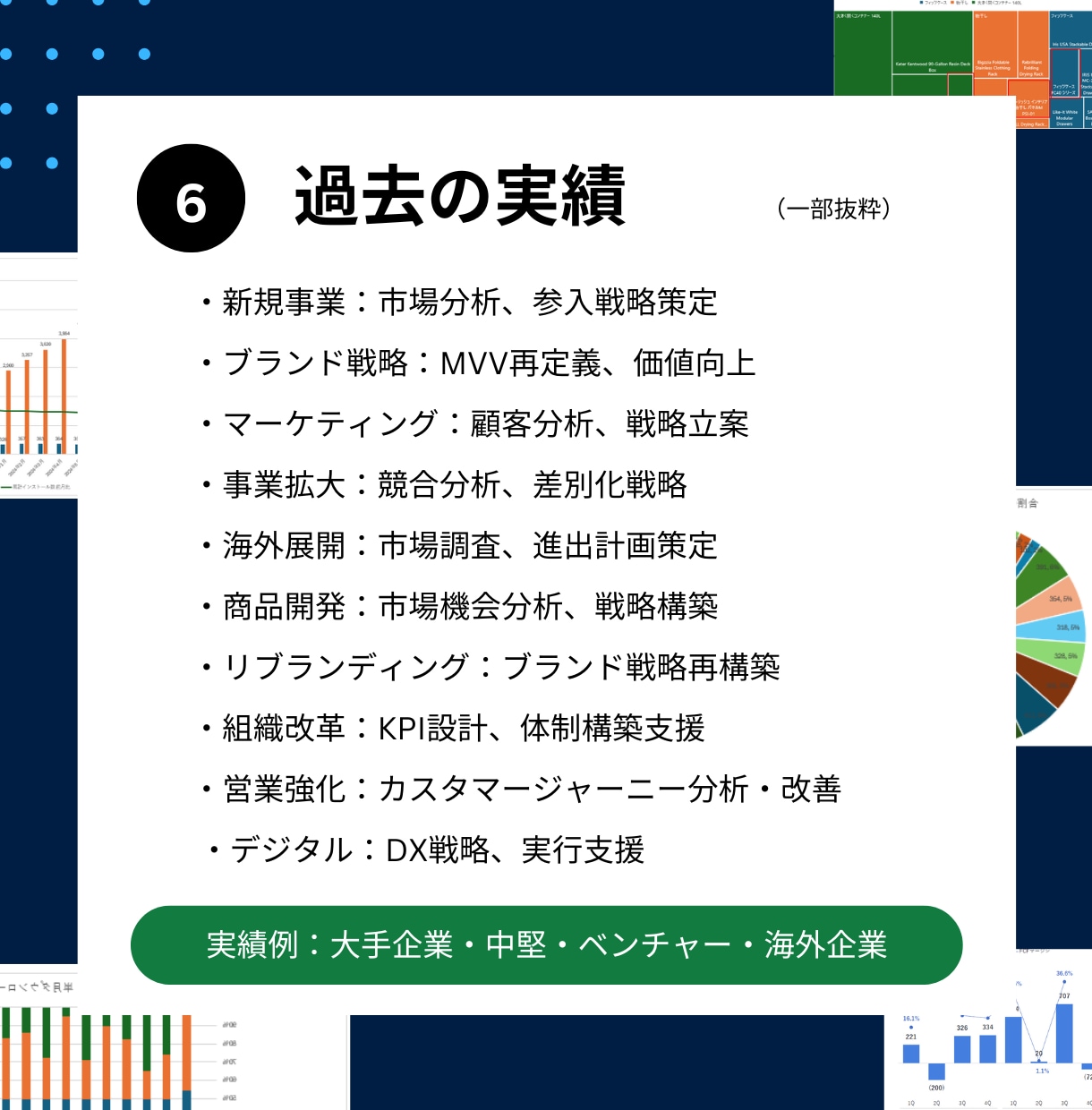 ブランド構築・競合分析・顧客分析を戦略支援します 25年の500社の実績で経営戦略視点で確かな支援します イメージ6
