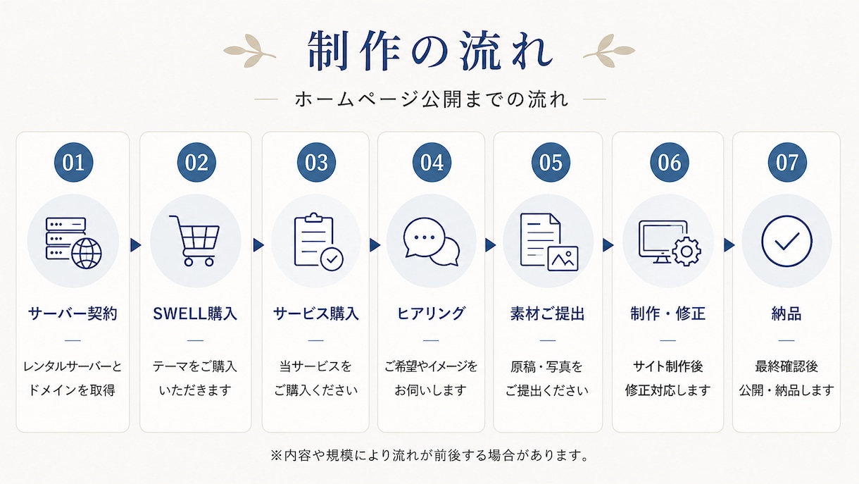 伝わるWordPressサイト制作します 元ウェディングプランナーが丁寧に対応します イメージ5