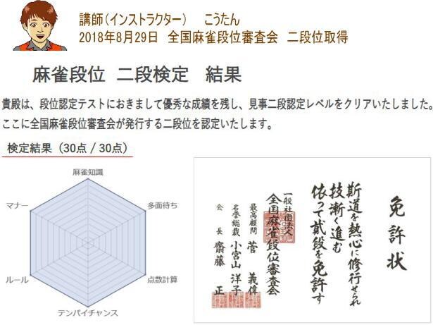 ビデオチャットにて麻雀　基礎から役作り等教えます 【牌譜検討・牌効率・点数計算など希望の講習も致します】 イメージ10
