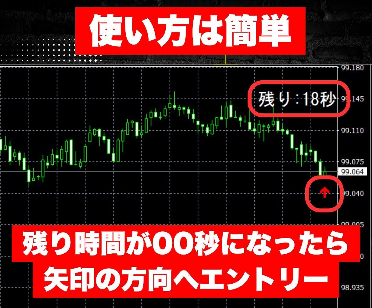 市場トレンド完全攻略！BOサインツールを提供します マーチンはたったの1回！投資初心者でも矢印に従うだけでOK! イメージ4