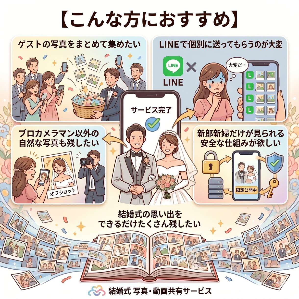ゲスト撮影の動画と写真をまとめて新郎新婦へ届けます ゲストのスマホ写真・動画を新郎新婦専用ページでまとめて共有 イメージ3