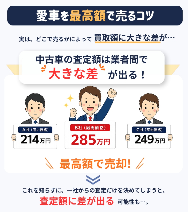 反応を生むLPを設計から実装まで制作します 元ディレクター11年｜構成設計×WP実装一貫対応 イメージ3