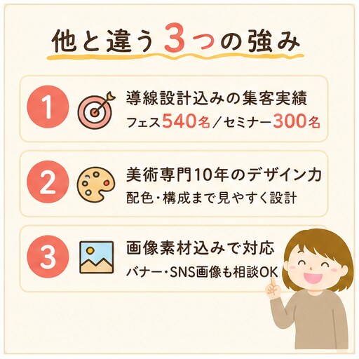 UTAGE構築を導線設計から丸ごと担います 講座・イベント集客に強いデザイナーが伴走します イメージ4
