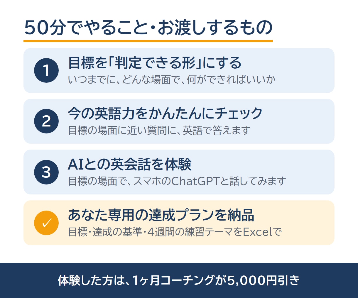 あなたの英会話の目標と、達成プランを作ります 50分2,000円｜英語指導歴14年のコーチが目標を具体化 イメージ2