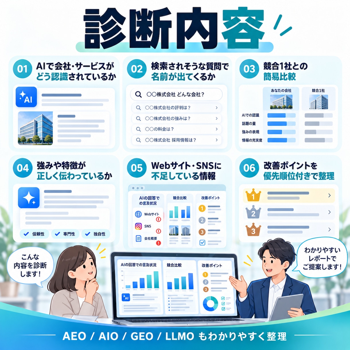 ChatGPT・AI検索でどう見えるか診断します あなたの会社のAIでの見え方と改善点を診断 イメージ3