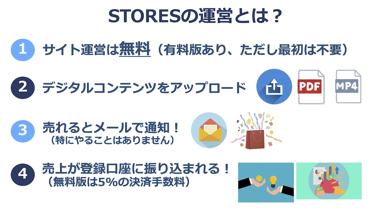 デジタルコンテンツ用のECサイトを作成します STORESでPDFやパワポ、動画ファイルを販売できます イメージ4