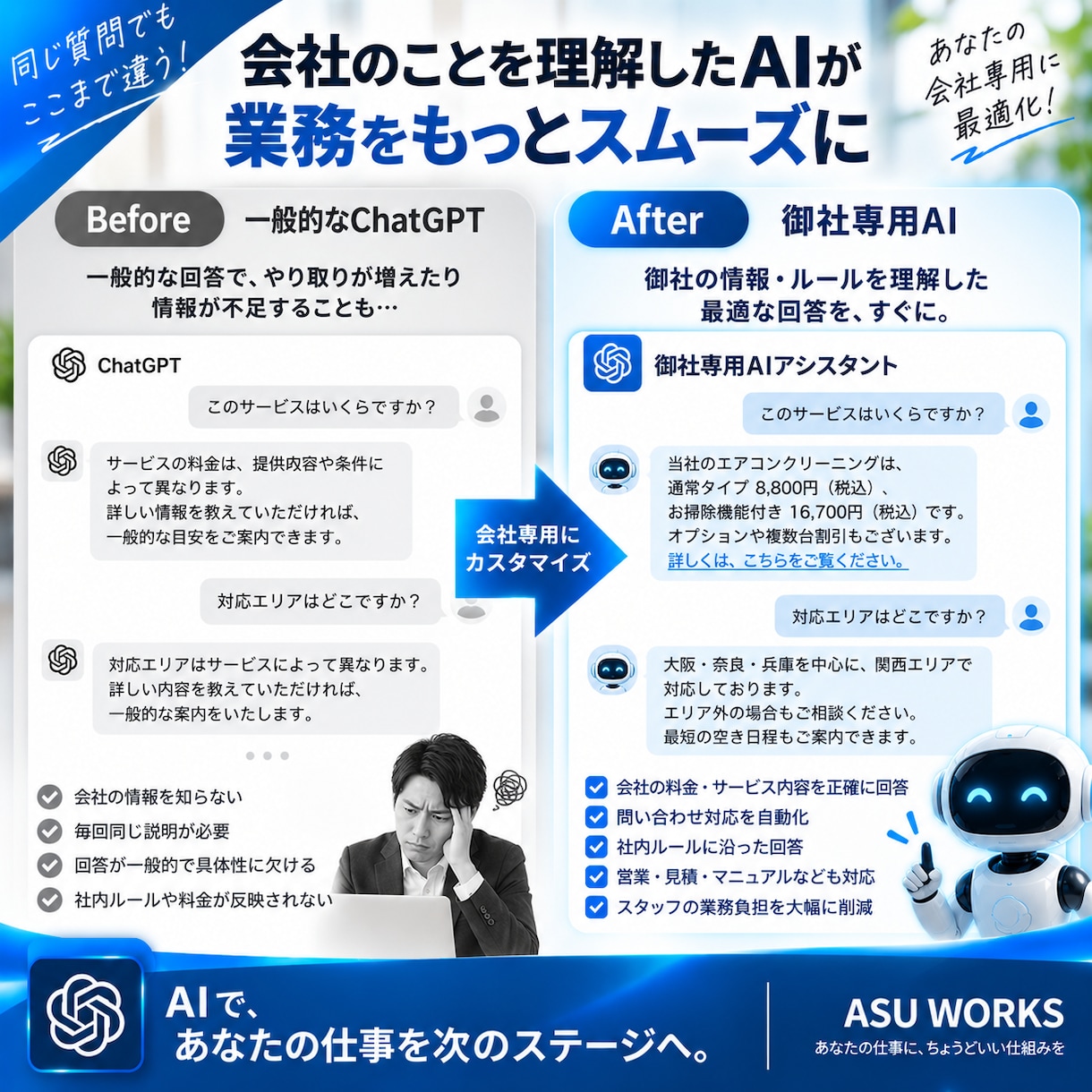 御社専用のAIを業務に合わせて構築します 問い合わせ・営業・社内業務をAIで効率化します イメージ3