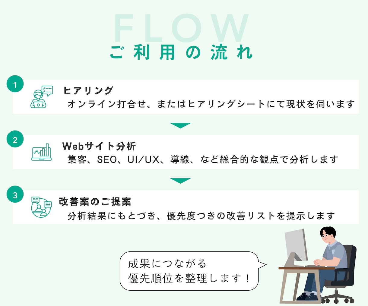 Webサイトを分析し改善提案レポートを作成します Webサイト改善/サイト診断・分析/UIUX改善/SEO イメージ4