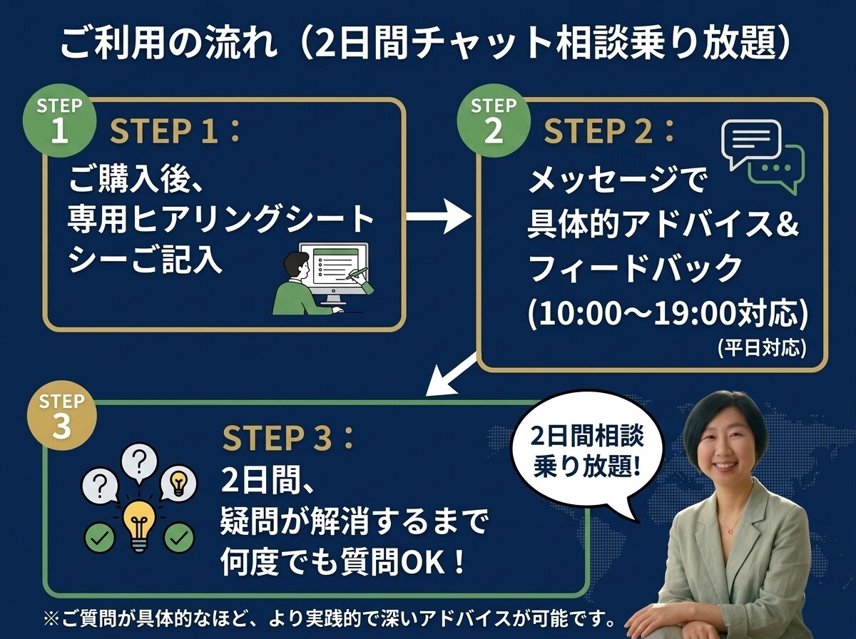 海外ビジネスの起業・新規事業を0からサポートします 経営14年・40カ国取引｜ココナラPRO&現役経営者が伴走！ イメージ5