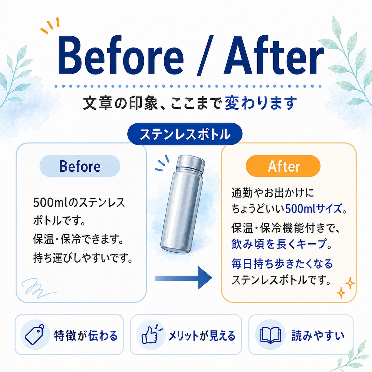 商品・サービスの魅力が伝わる説明文を作成します EC・フリマ・サービス紹介対応｜強みを整理して伝わる文章に イメージ7