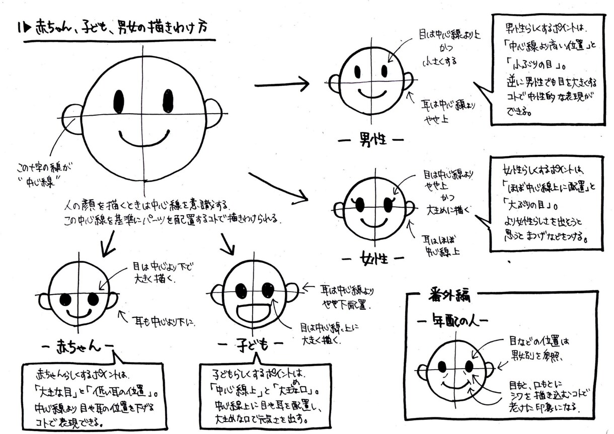 あなたの考え・伝えたいことをイラスト図解にします 頭の中にある考えを整理したい・伝えたいときにおすすめです イメージ4