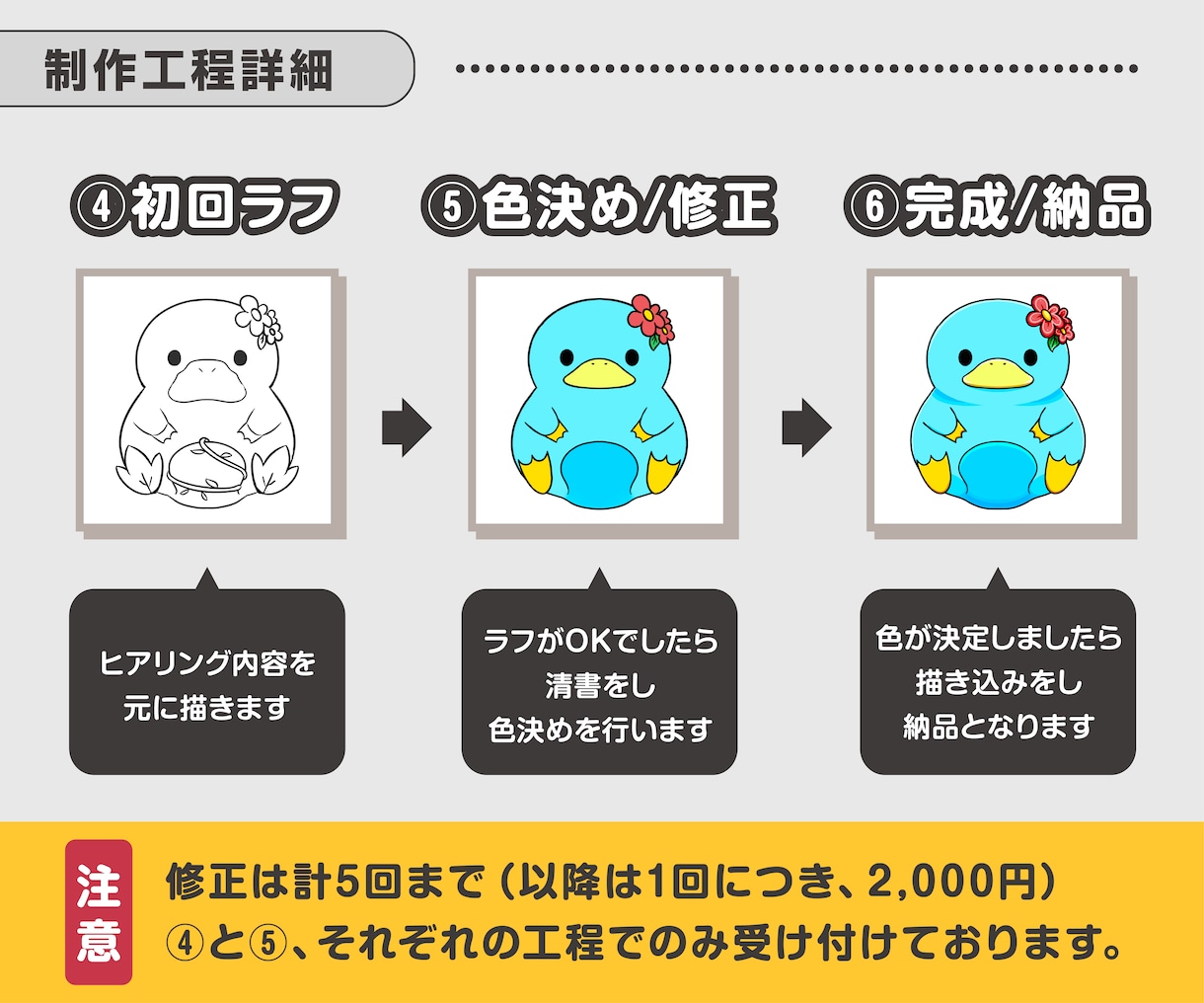 リピーター様多数！ゆるふわ動物キャラ作成します 魅力的なキャラクター作ります！ イメージ4