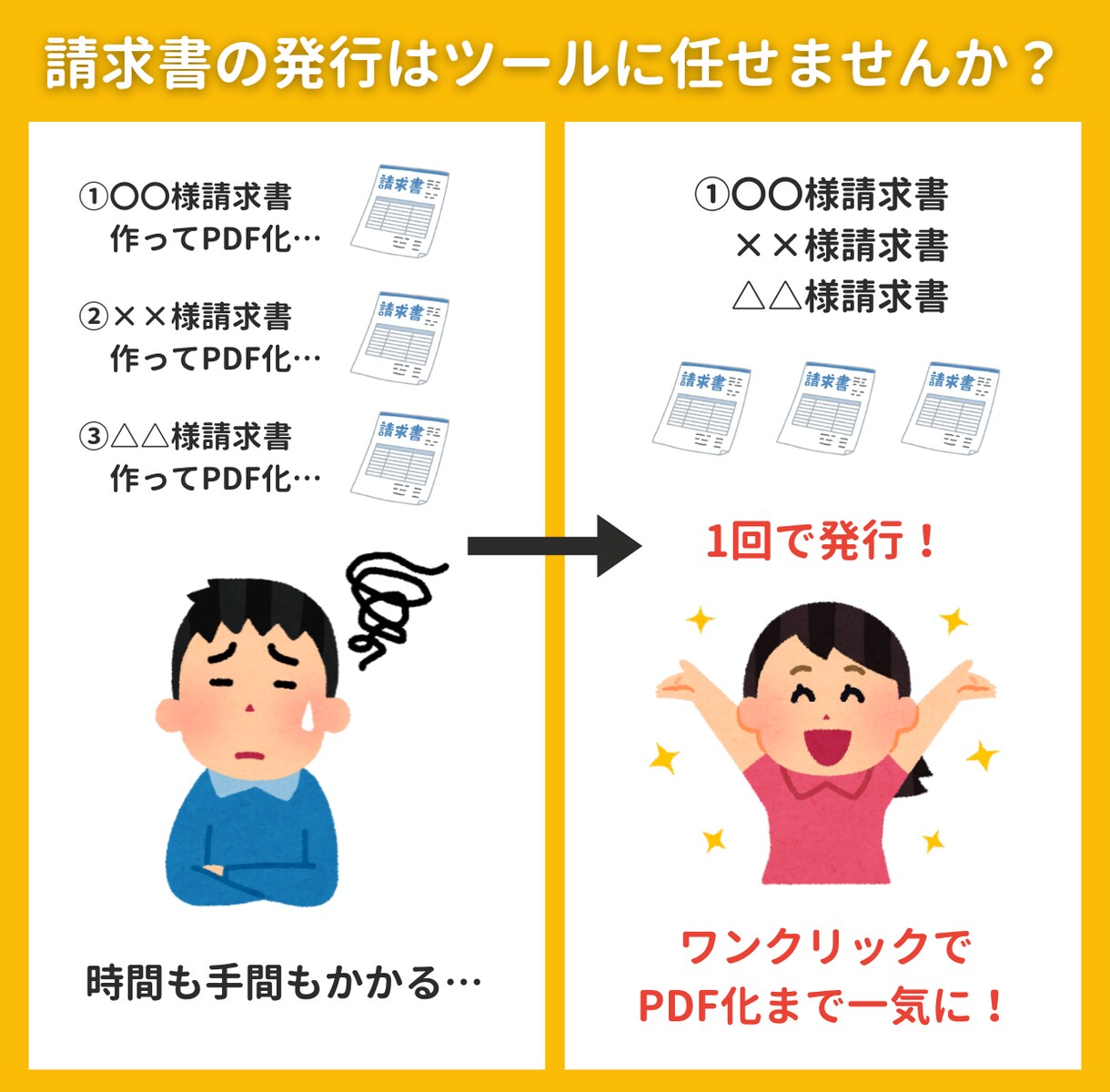請求書をワンクリックで自動PDF化&一括作成します 業務効率化UP!毎月の雑務を効率化して本業に集中できる イメージ2