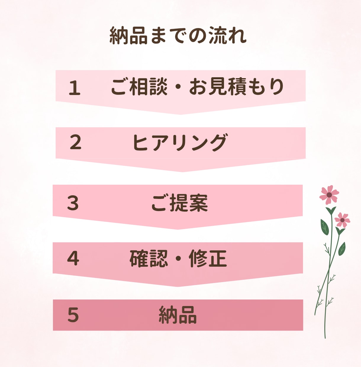 Canvaで可愛く目を惹くチラシお作りいたします 修正無制限×低価格◎想いが伝わるチラシ作成 イメージ2