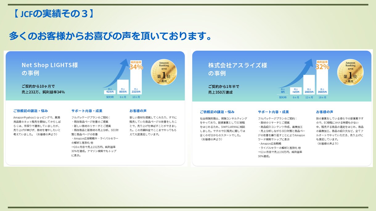 Amazon販売で売れ続ける商品の作り方を教えます Amazon販売で成功するためには〇〇のオーナーになること イメージ4