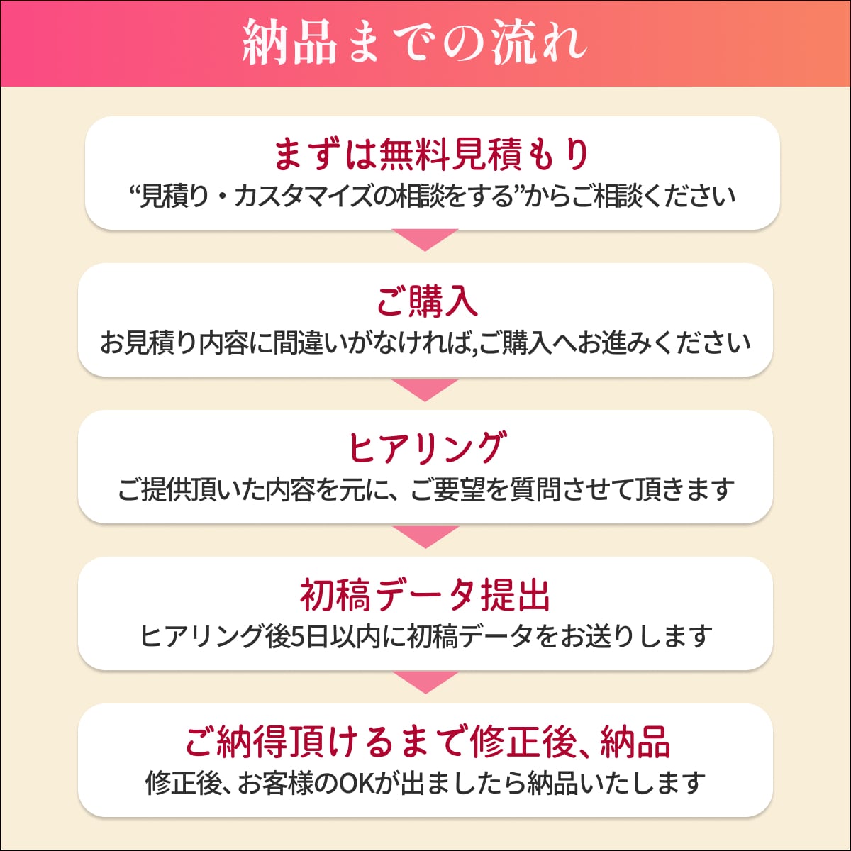 集客できるチラシを良心価格で作成します ご好評につきキャンペーン価格2枠追加！修正回数無制限！ イメージ7
