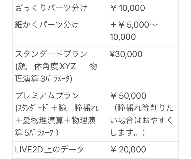 5名様まで格安LIVE2Dモデリングします VTuberになりたいけど金銭的に悩んでる方へ イメージ2