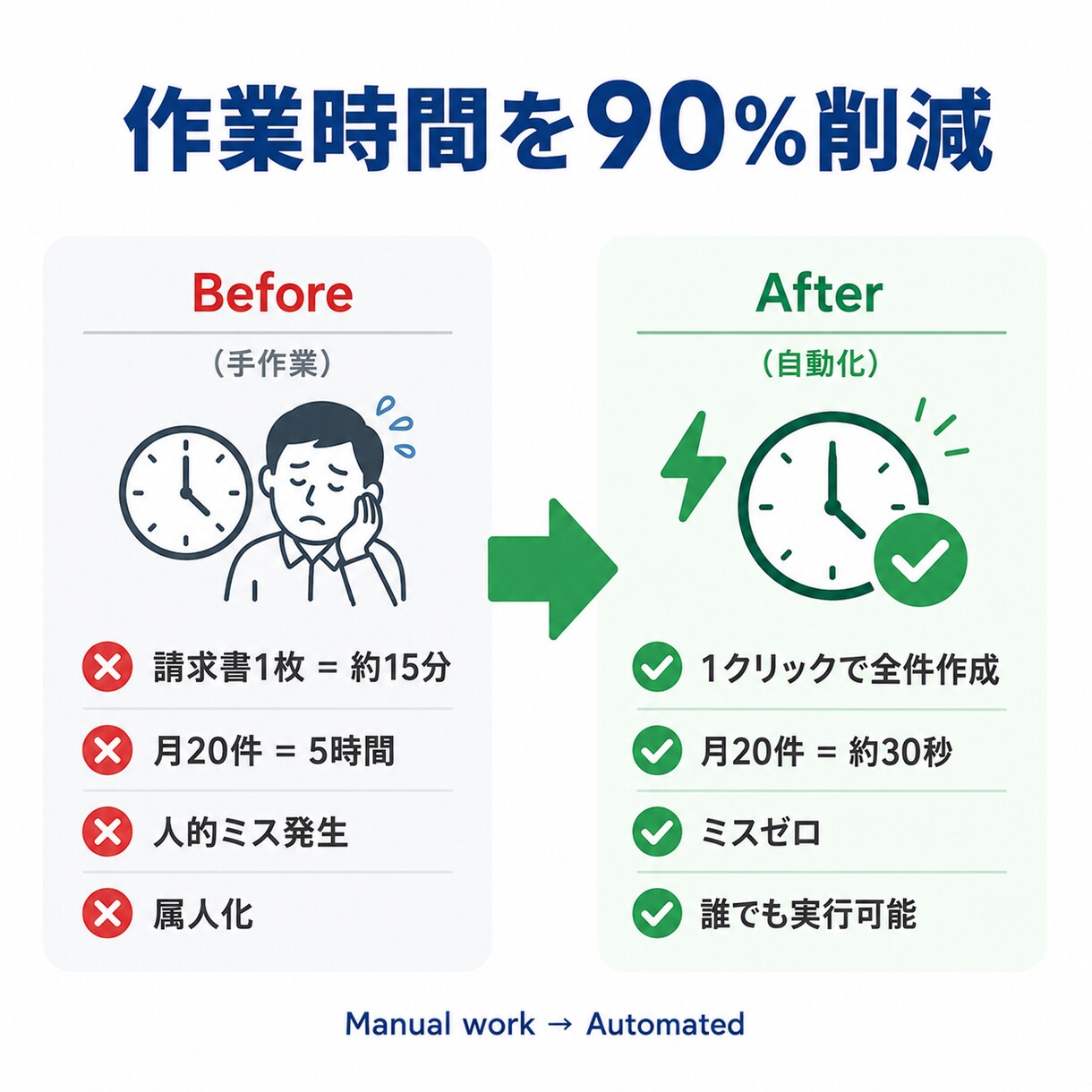 freee連携で請求書・見積書を自動生成します 毎月の請求書作成を1クリックで完了する仕組みを構築します イメージ3