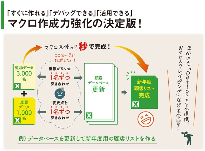 Excelマクロ作成であなたの作業を自動化します 【ムダ作業を自動化】Excelマクロで効率UP！ イメージ2