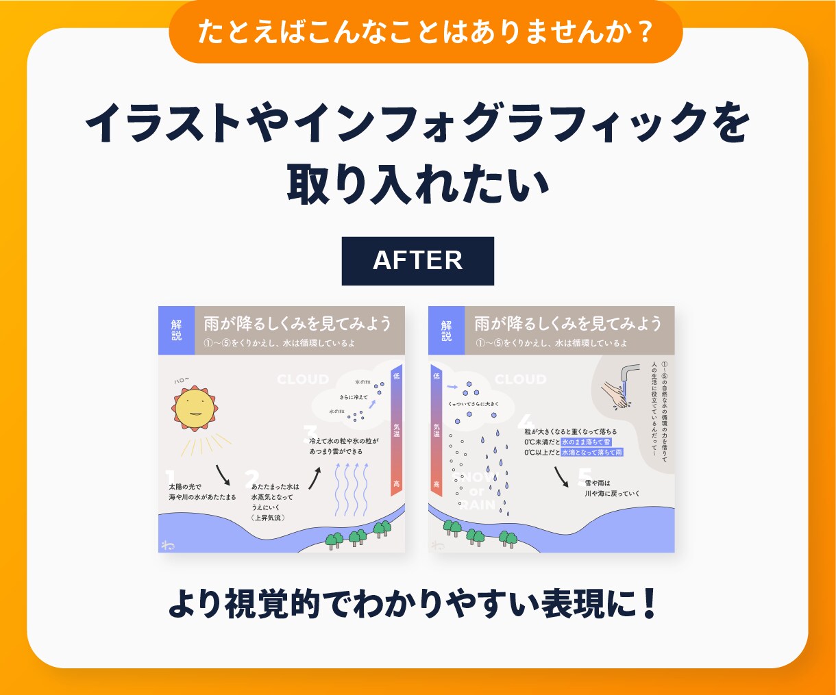 複雑な事を視覚的にわかりやすく伝える図解を作ります 視覚化で伝わりやすいインフォグラフィック作成 イメージ4
