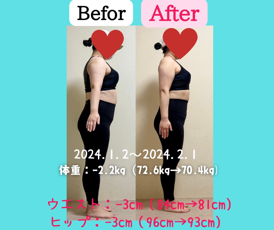 ダイエットロードマップ作製します 痩せない原因 自分でわかりますか?一緒に解決しましょう! イメージ6