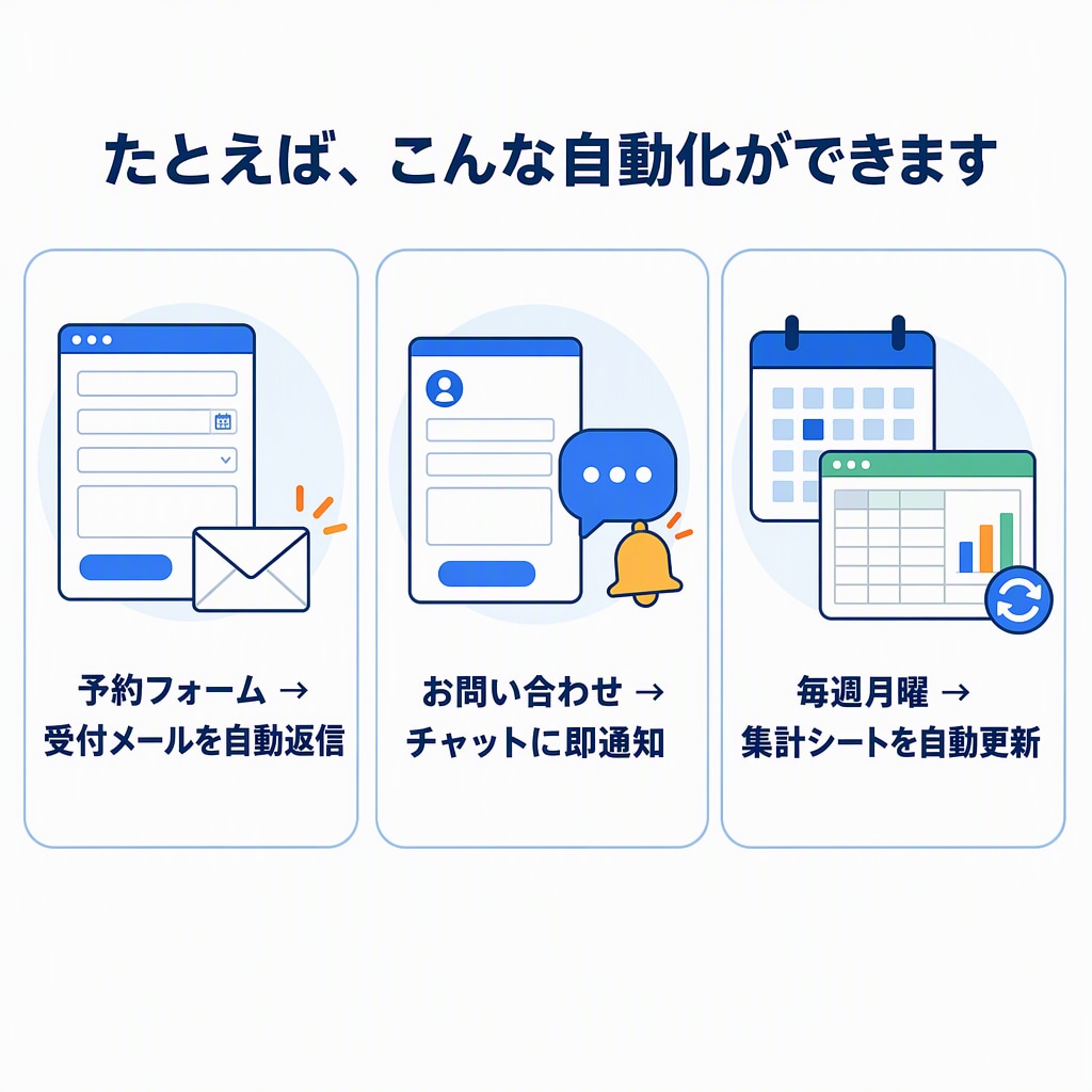 実績作り-スプレッドシートの手作業を自動化します フォーム回答や通知の転記を自動化。現役SEが素早く構築します イメージ4