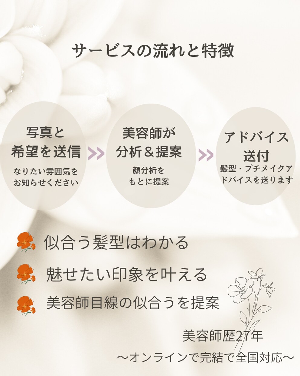 40代女性に似合う髪型を顔タイプ診断します 大人女性の垢抜けを髪型でサポートします イメージ2