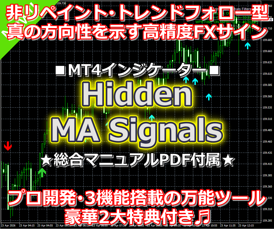 高精度MAクロス順張り型FXツールをご提供します FX初心者OK⭕ダマシを排除し厳選エントリーを実現！ イメージ1