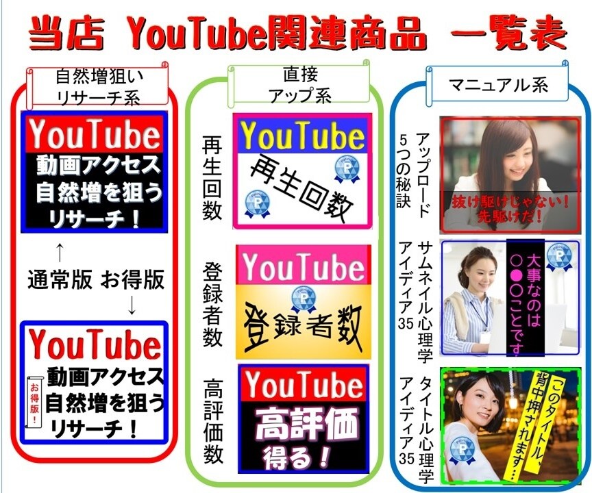 YouTubeアクセスアップのためのリサーチします 徳用Bタイプ☆YouTube/増やす/収入/稼ぎ方/方法 イメージ2