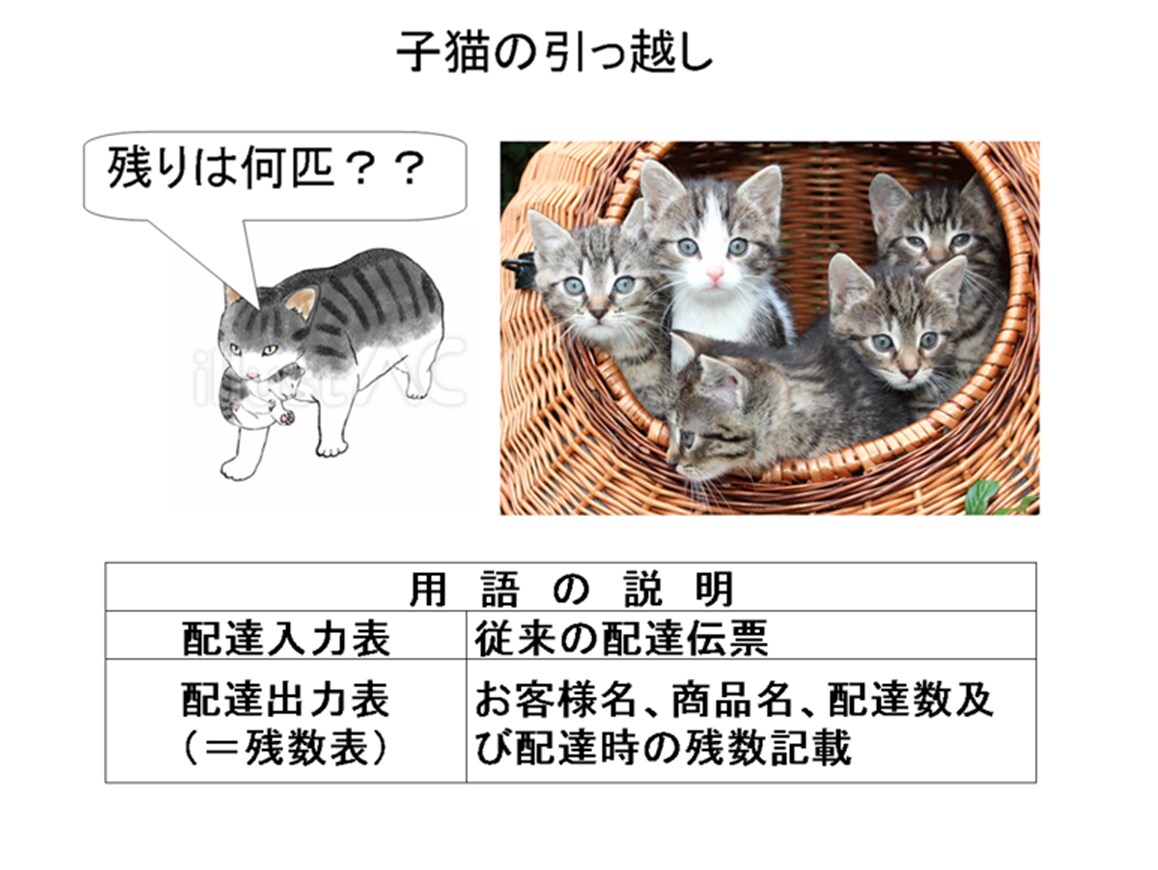配達ミス防止アプリ（エクセル表）簡単に作れます 文字入力だけで誰でも簡単に使用可能！エクセル初心者でも安心! イメージ1