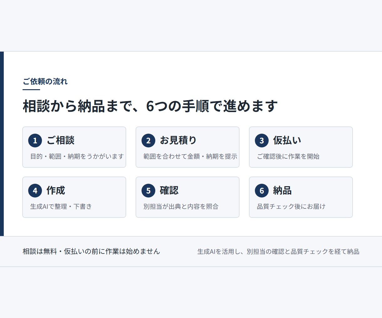 業務マニュアル・手順書を誰でも使える形にします 引き継ぎや標準化に使える手順書を作ります イメージ3