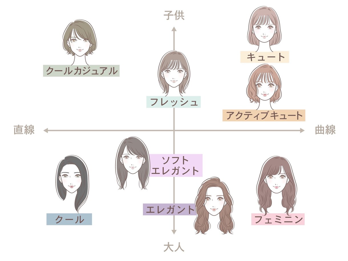 リピーター様専用◆顔タイプ診断後の質問に答えます 私のサービスを受けてくださった後、質問が出てきた方用です☺︎ イメージ1