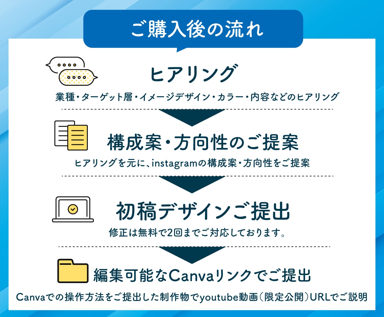 あなただけのInstagramテンプレ作成します 6枚セット！Canvaで作るオリジナルデザイン！編集も可能◎ イメージ10