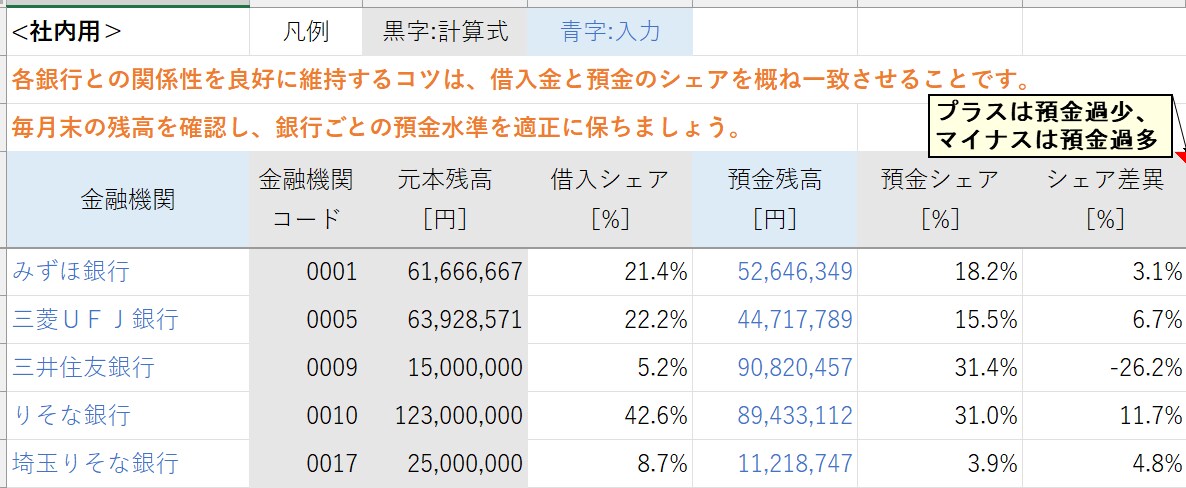 簡単！銀行提出用の返済予定表を提供します 財務の知識は不要！手軽に返済予定表を作成しましょう イメージ3