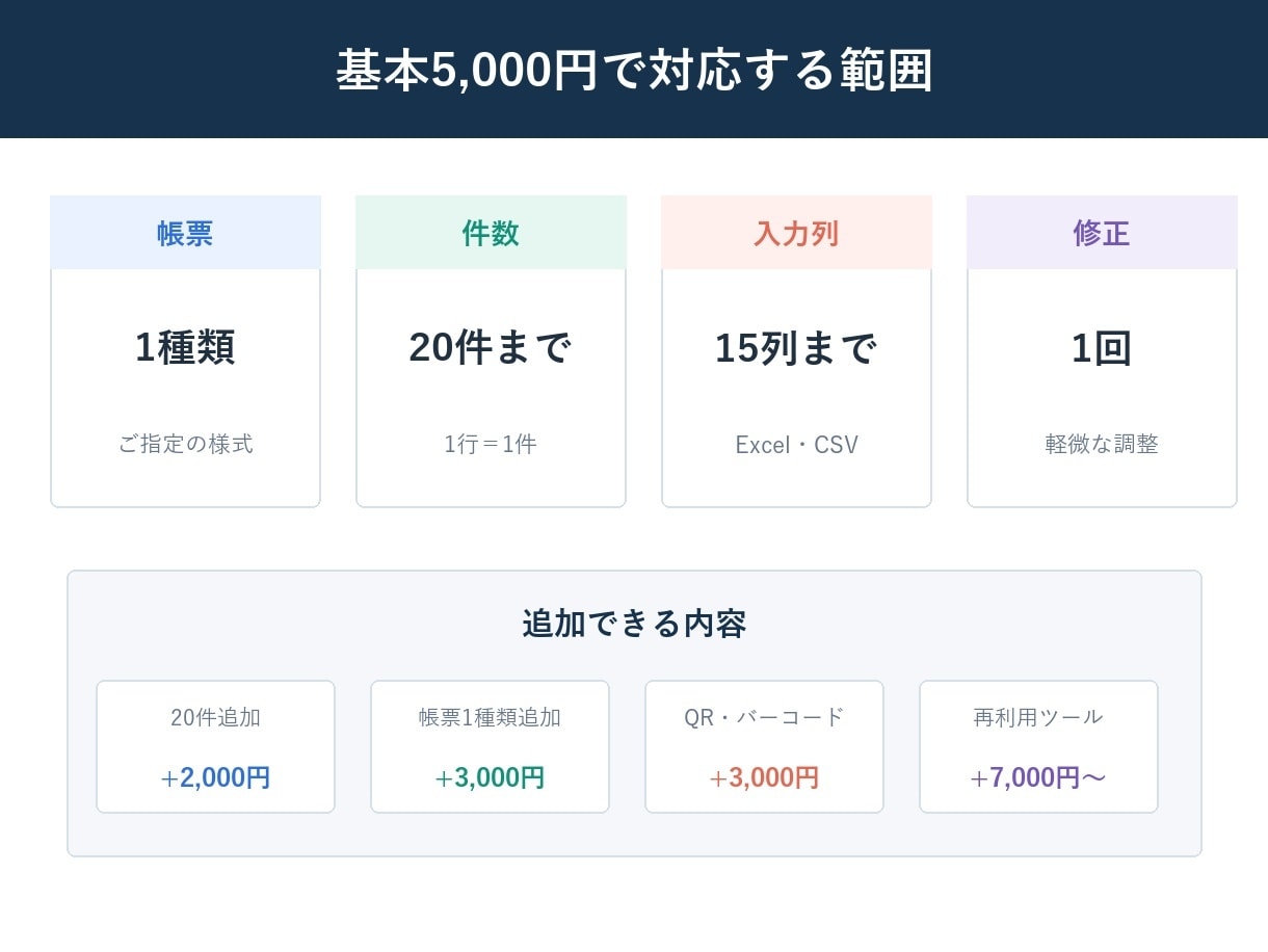 Excelリストから帳票PDFを一括作成します 請求書・案内状・QRラベルを宛先別にまとめて出力 イメージ2