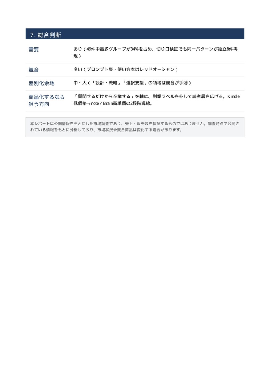 商品化前の需要,市場,競合,ニーズのリサーチします 貴方の商品を作る前に、需要・競合・購入者ニーズを確認 イメージ5