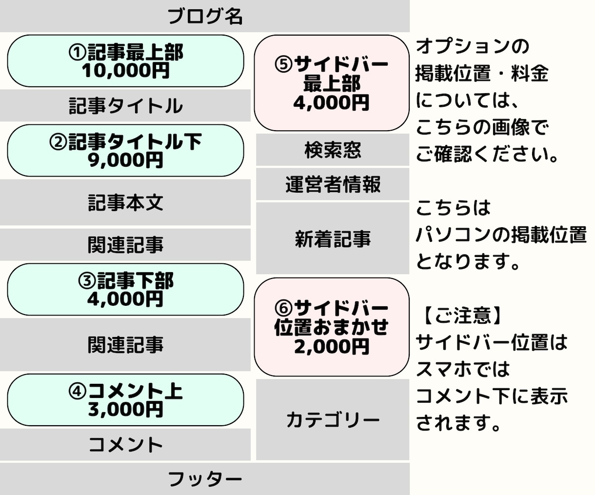 月最高27万PVのブログでXツイッターを宣伝します 丁寧な記事で認知拡大に協力！フォロワー・いいね数UPに活用 イメージ2