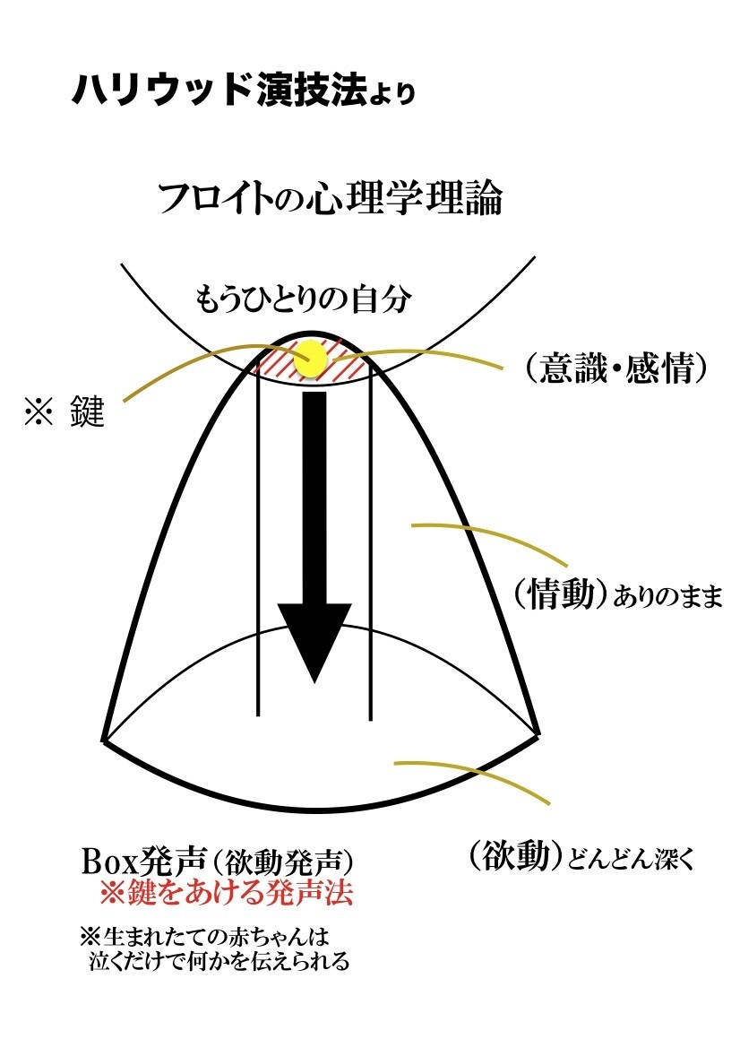 ボイスメンテクリニックで声のお悩み解決します あなた自身や大切な人の声で悩んでませんか？相談して声を改善！ イメージ3